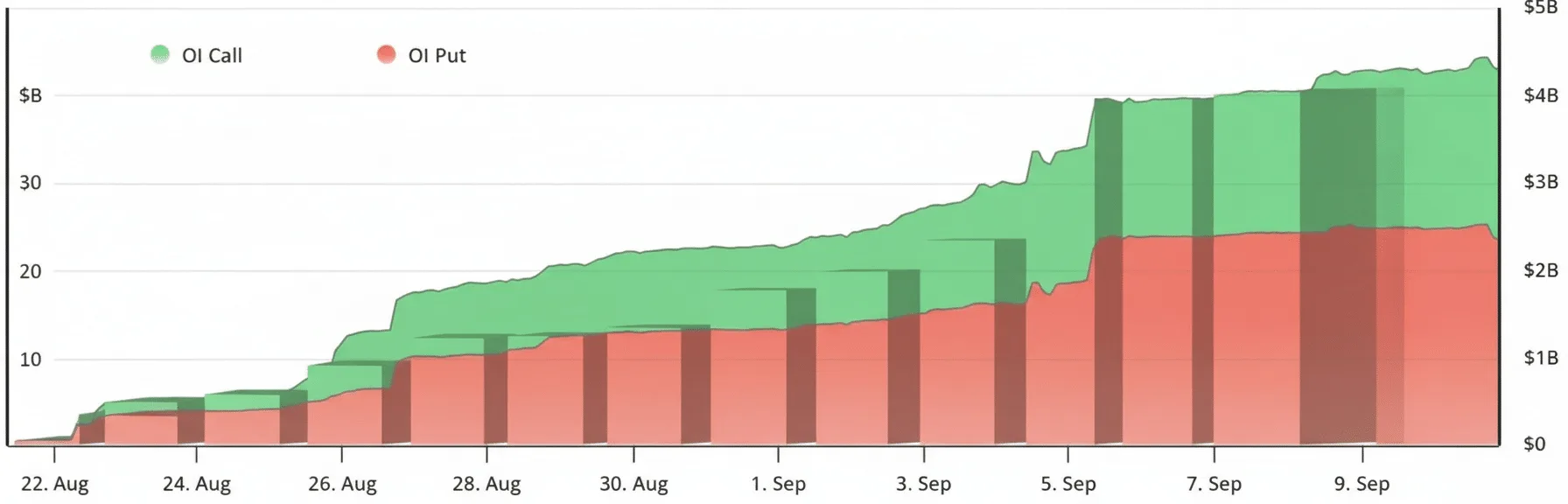 Expirarea opțiunilor Bitcoin în valoare de 4,3 miliarde USD ar putea avea un impact semnificativ asupra pieței