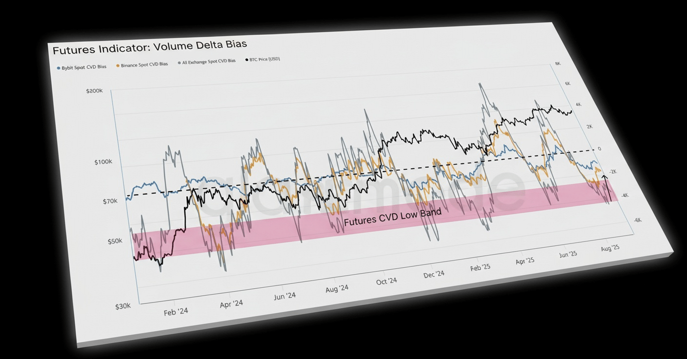Bitcoin atinge din nou 115.000 de dolari: ce perspective se conturează?