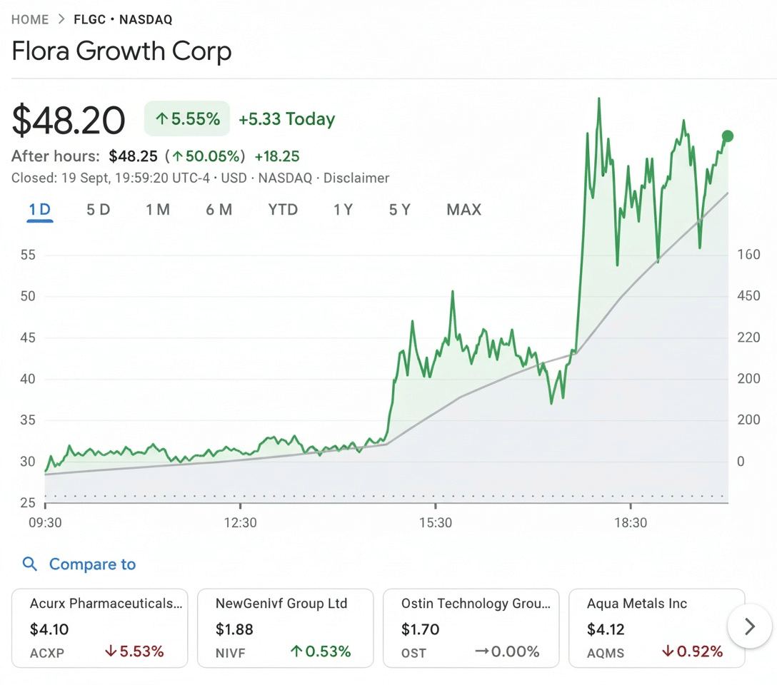 Flora Growth inițiază un fond de 401 milioane de dolari destinat Zero Gravity