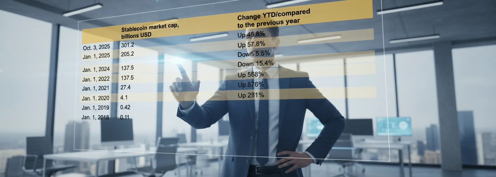 Capitalizarea stablecoinurilor atinge 300 de miliarde USD în 2025
