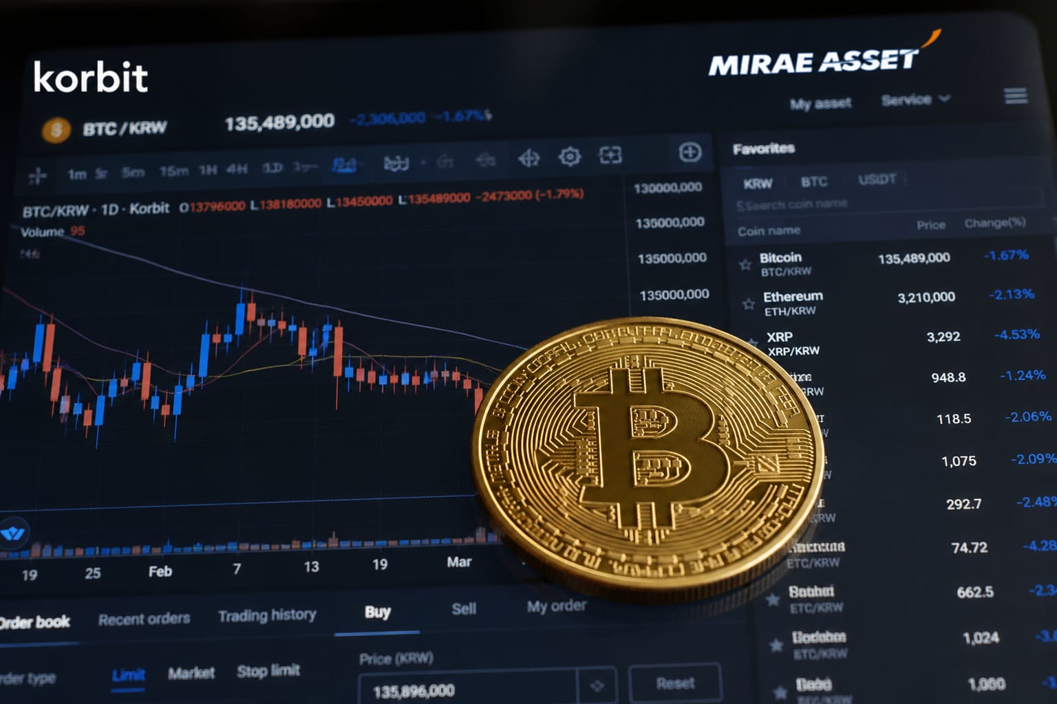Mirae Asset a ajuns la 97,15% din Korbit și preia controlul celui mai vechi exchange crypto din Coreea de Sud